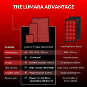 Lumara Pad