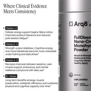 Arq8™ Creatine Monohydrate Powder