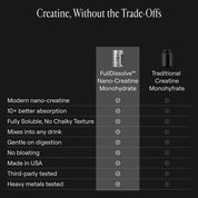 Arq8™ Creatine Monohydrate Powder